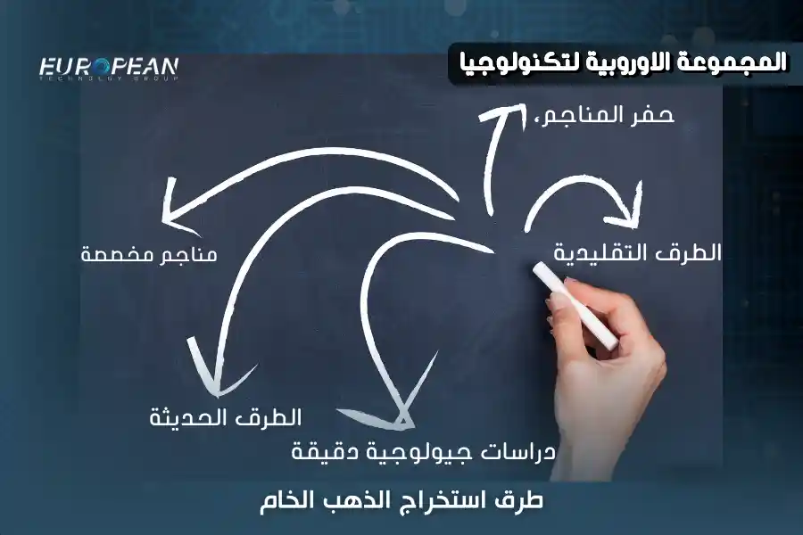 اكتشف أماكن وجود الذهب الخام واحصل على أحدث أجهزة استخراجه