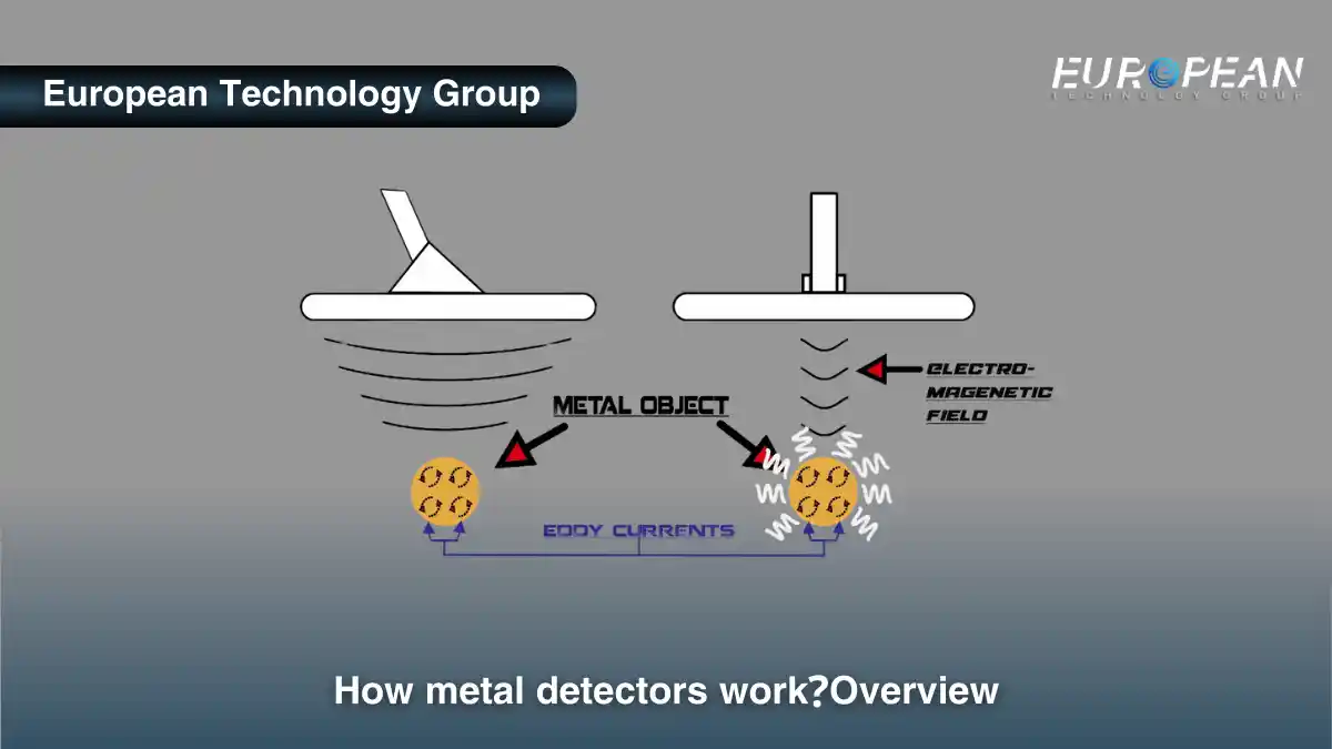 How metal detectors work in detail