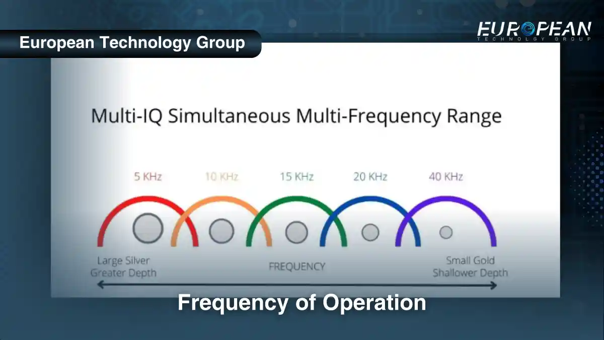 Frequency of Operation